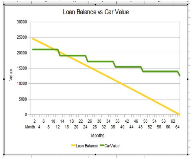 New honda depreciation #2