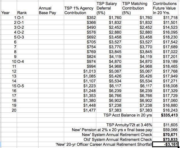 is-military-retirement-income-taxable-finance-strategists